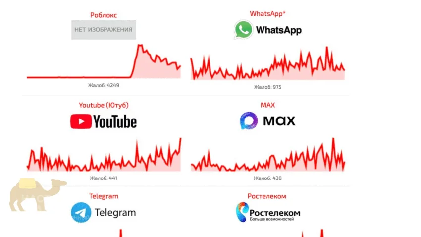 Max&nbsp;сбоит почти как&nbsp;Telegram